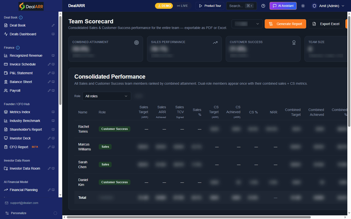 Sales performance scorecards ranking rep and team quota attainment