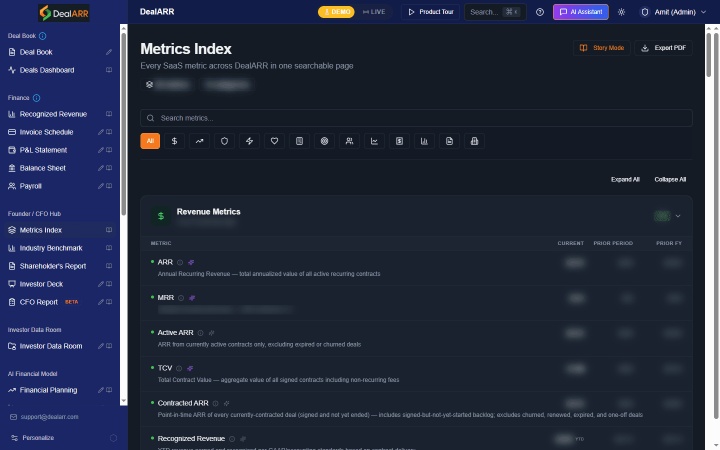 Subscription metrics index tracking ARR, MRR, NRR and churn rate