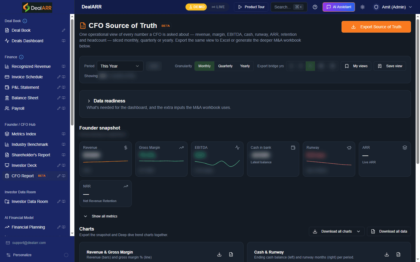 CFO report built from live subscription billing and revenue data
